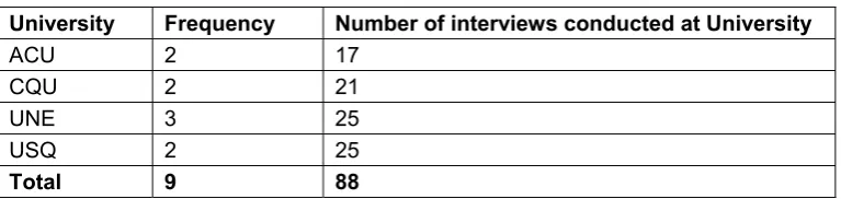 Table 1: Theme 1 – Yes  