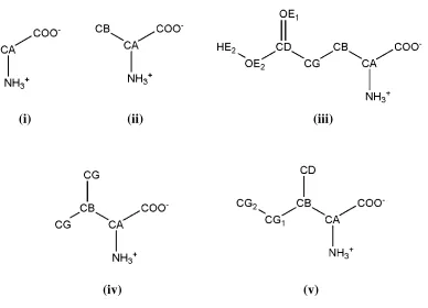 Figure 1. Structure of the ions constituting the IL studied in this work and corresponding atom labeling