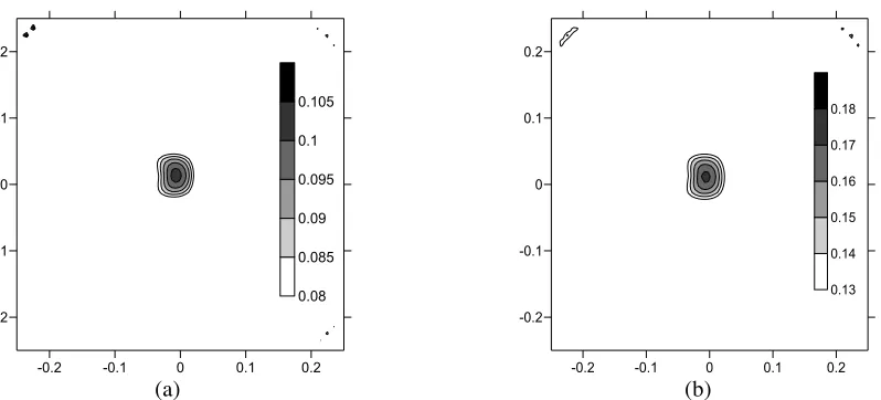 Figure 6. Contour plots side damage (a) -level 1,(b)- level 2 