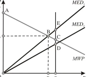 Figure 4.3 : The one-period model 