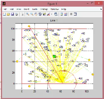 Table 1:parameters used for simulation  