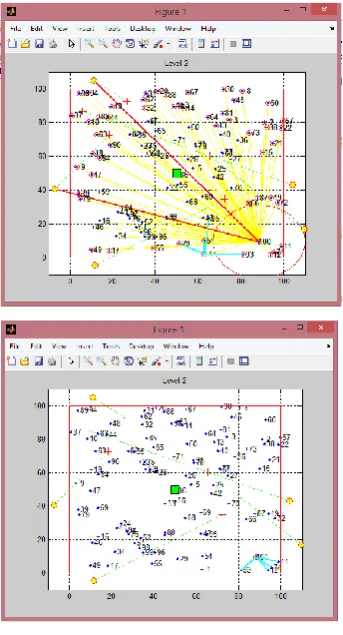 Fig 2: RSS based approch for 100th node 