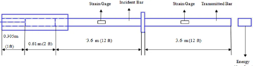 Figure 3. Transverse loading configurations: a) transversely loaded specimen sandwiched between bars and b) loading direction that fibers are exposed to 
