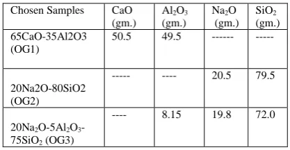 Table  III: Zeq and energy absorption G-P  fitting  parameters  for (OG2) in the energy  Range 0.015-15.0 MeV Energy Z a   b c d X