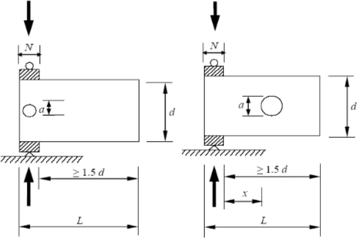 Fig. 2 ETFloading condition with web opening