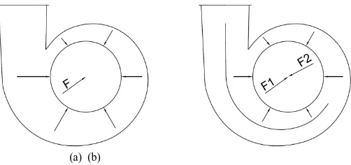 Fig 3Volute casing types (a)Single Volute (b) Double Volute  