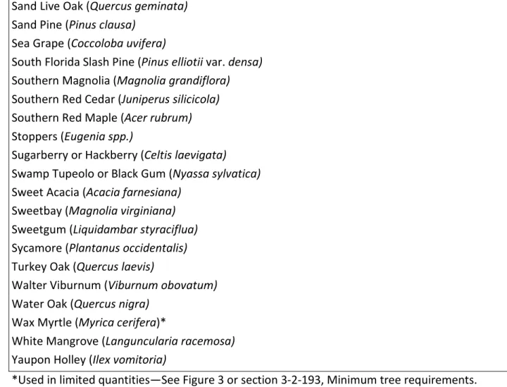 FIGURE 2. APPROVED TREE SPECIES—NON-NATIVE   23 