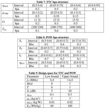 Table 7. TTC bpa structure [0.65 0.75] 0.5 