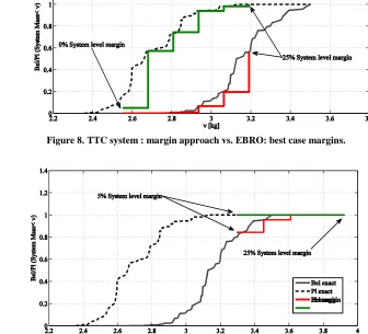 Figure 8. TTC system : margin approach vs. EBRO: best case margins. 