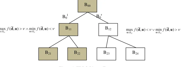 Figure 1. EBRO Binary Tree 