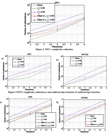 Figure 5 MV8: complexity reduction a) non uniform bpa structure b) uniform bpa structure 