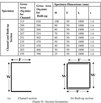 Table 01. Specimen Dimensions 