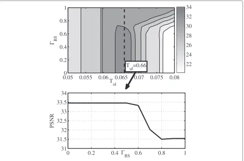 Table 1 Parameters of H.264/SVC sequences(L = 2, N = 4)