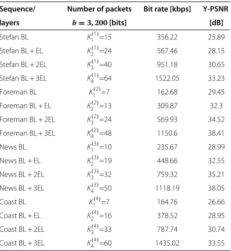 Table 2 Expected delays in Example 1