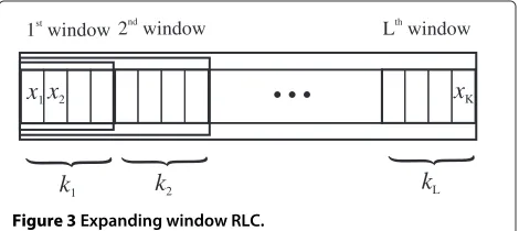 Figure 3 Expanding window RLC.