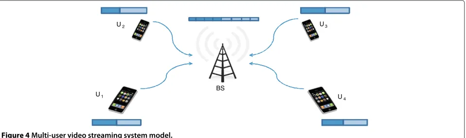 Figure 4 Multi-user video streaming system model.