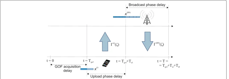Figure 7 Pd,1(T) and Pd,2(T) for EW RLC which changes �(a1)= 0.5 to �(b1)= 0.1 at the time instant T1 = 0.125.