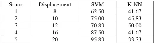 Table I. Classification precision for the two-class problem   