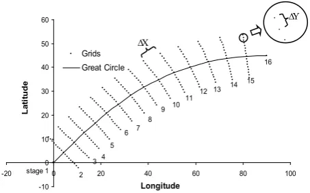 Figure 1. Projections of space grid system on a longitude × lat-itude plane. 