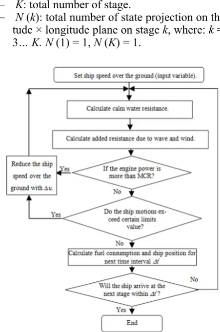 Figure 2. Estimate of fuel consumption between two stages. 