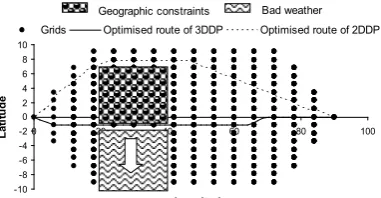 Figure 9. Optimized route (case 2). 
