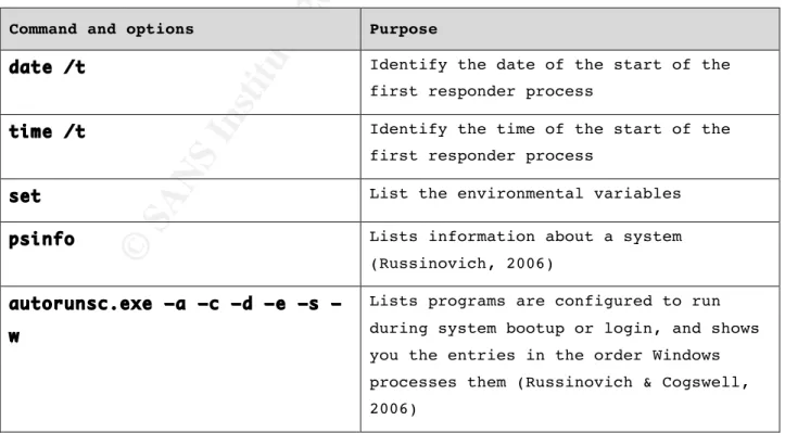 Table 1: Commands used for testing using the Windows live CDs on a live  system 