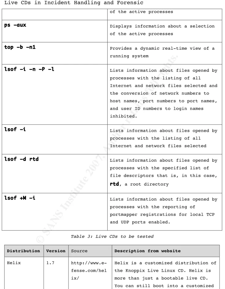 Table 3: Live CDs to be tested 