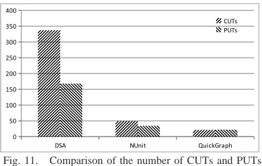 Fig. 11.