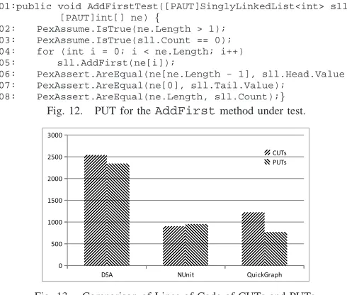 Fig. 13.