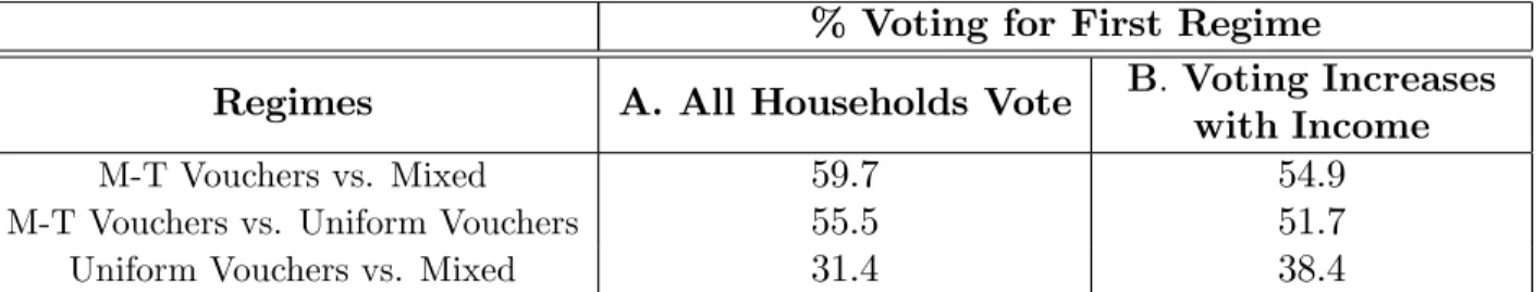 Table 11: Binary Voting Comparisons