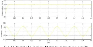 Fig. 10.Grid following Strategy Simulation results 