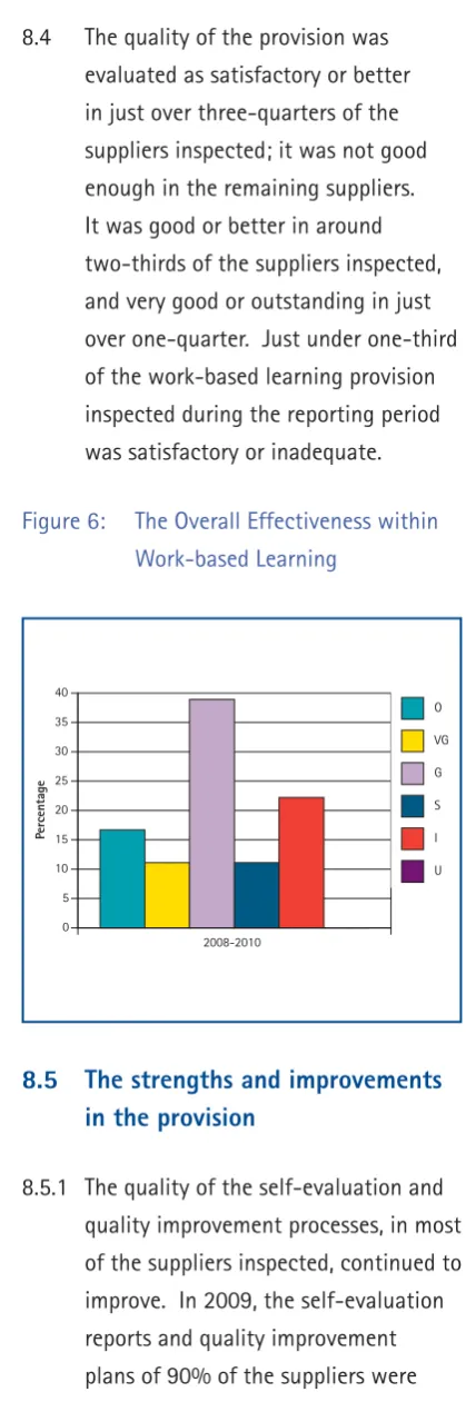 Figure 6:  The Overall Effectiveness within 