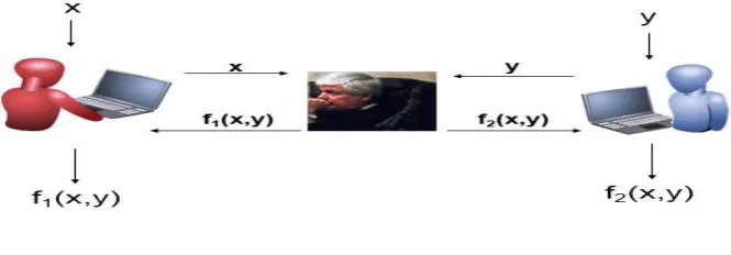 Fig 2 Real V/S Ideal Systems  