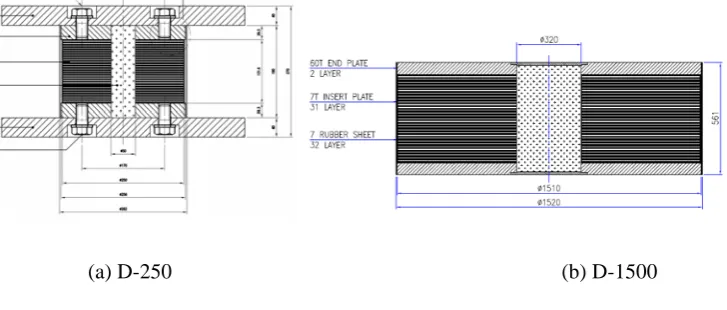 Figure 6 shows the 250ⅹstudy. The LRBs are formed using vulcanized rubber layers and steel shims  190ⅹ50 (D-250) LRB and 1500ⅹ360ⅹ320 (D-1500) LRB used in this The finite element code, ABAQUS Ver