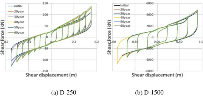 Figure 8. Comparison between test model and analysis model 