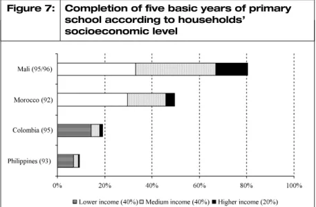 Figure 7:   Completion of five basic years of primary school according to households’