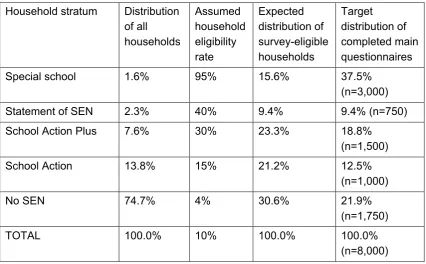 Table 4.1: Initial sample assumptions 