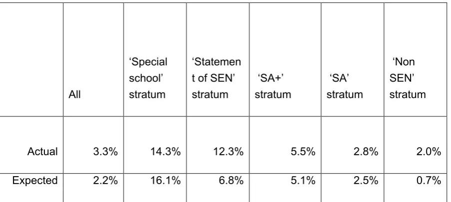 Table 4.8: Overall conversion rates 