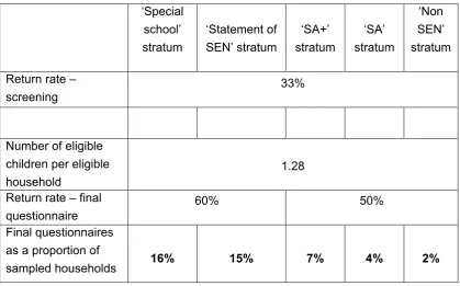 Table 4.9: Expected conversion rates to use in future waves of research 