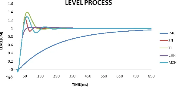 FIGURE 2 (A) Open loop response 