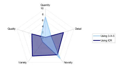 Figure 9: Summary of results 