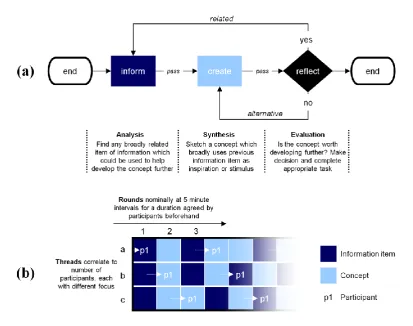 Figure 1: Format of the ICR Grid: (a) flowchart of activity and (b) grid output 