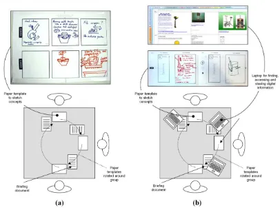 Figure 2: Experimental set-up for (a) 3-X-5 Sessions and (b) ICR Sessions 