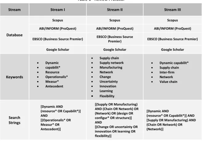 Table 1 ‐ Review Protocol  