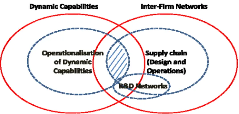 Figure 1 – Research Map 