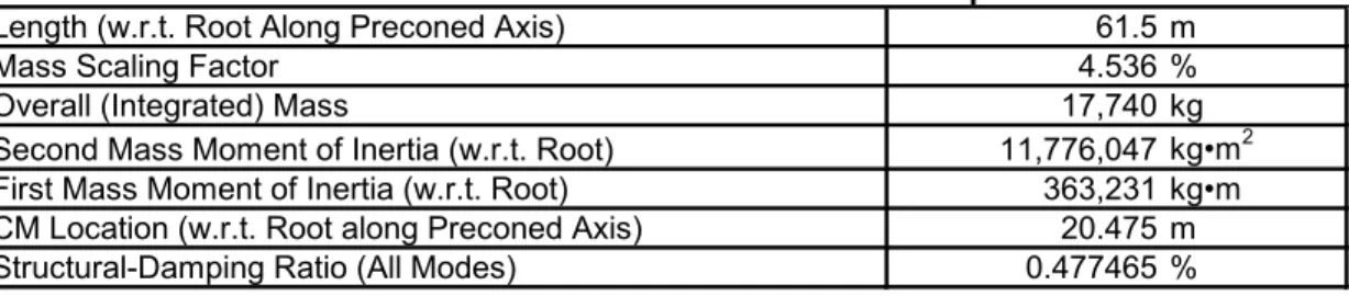 Table 2-2 summarizes the undistributed blade structural properties discussed in this section