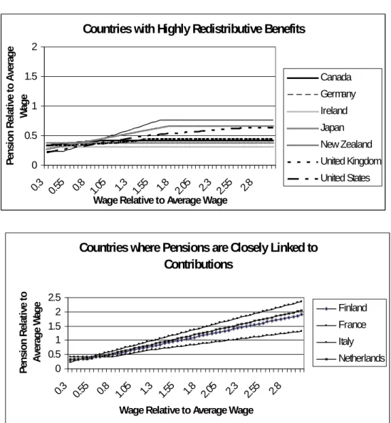 Figure 4  APEX Models of Pension Systems 