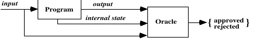 Fig. 2: The Testing Context