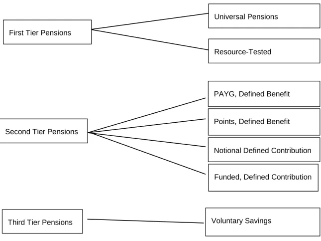 Figure  1:Components of Retirement Provision 