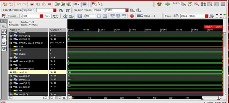 Figure 4.1 shows the simulation results of parallel prefix adder. It represents 8 bit hexadecimal values henceclock is not assigned